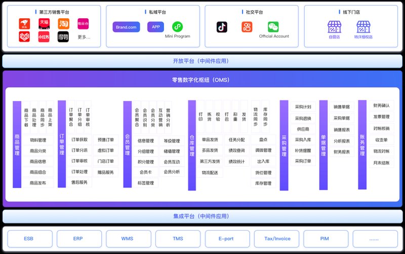 APP开发行业动态：从想法到应用的旅程